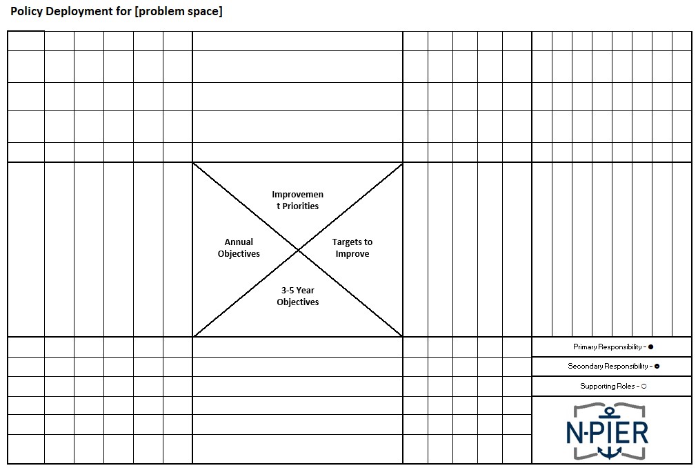 N-PIER X Matrix Template
